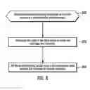 Fig. 06 - Using send buffers and receive buffers for sending messages among nodes in a network