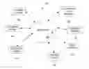 Fig. 01 - Method and System for Creating and Delivering Group Messages and Facilitating Charitable Donations