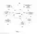 Fig. 02 - Method and System for Creating and Delivering Group Messages and Facilitating Charitable Donations