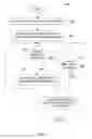 Fig. 06 - Method and System for Creating and Delivering Group Messages and Facilitating Charitable Donations