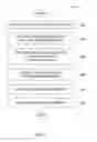 Fig. 07 - Method and System for Creating and Delivering Group Messages and Facilitating Charitable Donations