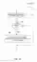 Fig. 08 - Method and System for Creating and Delivering Group Messages and Facilitating Charitable Donations