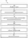 Fig. 01 - Deduplication of e-mail content by an e-mail server