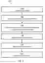 Fig. 02 - Deduplication of e-mail content by an e-mail server