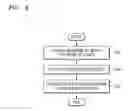 Fig. 05 - Message providing methods and apparatuses, display control methods and apparatuses, and computer-readable mediums storing computer programs for executing methods