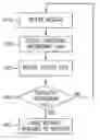 Fig. 01 - Method, system, and computer readable storage device for managing message delivery based on context of recipients and message content