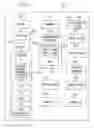Fig. 03 - Method, system, and computer readable storage device for managing message delivery based on context of recipients and message content