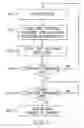 Fig. 07 - Method, system, and computer readable storage device for managing message delivery based on context of recipients and message content