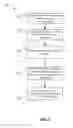 Fig. 03 - Method for priming inbox and conversations during initial synchronization of messages