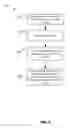 Fig. 04 - Method for priming inbox and conversations during initial synchronization of messages