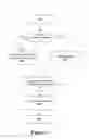 Fig. 06 - Workflow to generate metadata for new and updated products and augment short message system content