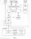 Fig. 02 - Multi-independent level secure (MILS) storage encryption