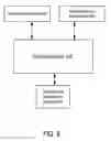 Fig. 07 - Multi-independent level secure (MILS) storage encryption