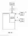 Fig. 08 - Multi-independent level secure (MILS) storage encryption