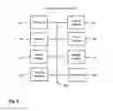 Fig. 08 - Securing internet of things communications across multiple vendors