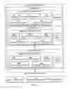 Fig. 02 - System and method for authenticating users