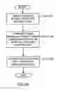 Fig. 06 - System and method for authenticating users