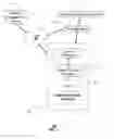 Fig. 02 - Apparatus and method for secure delivery of data from a communication device