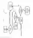 Fig. 33 - Method and apparatus for remote identity proofing service issuing trusted identities