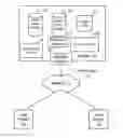 Fig. 01 - Document rendering service