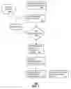 Fig. 07 - Method and system to enable a virtual private network client