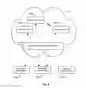 Fig. 07 - Cloud card application platform