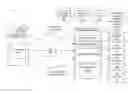 Fig. 01 - End user initiated access server authenticity check
