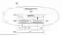 Fig. 01 - Handling authentication failures in wireless communication systems