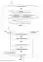 Fig. 02 - Handling authentication failures in wireless communication systems