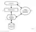 Fig. 02 - Analyzing facial recognition data and social network data for user authentication