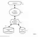 Fig. 03 - Analyzing facial recognition data and social network data for user authentication