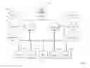 Fig. 08 - Analyzing facial recognition data and social network data for user authentication