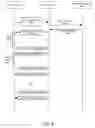 Fig. 10 - Indoor location server provision and discovery