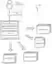 Fig. 01 - SUBSTITUTION OF REQUESTS OR RESULTS IN ACCESS CONTROL SYSTEMS