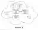 Fig. 04 - Accessing enterprise communication systems from external networks