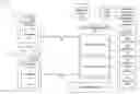 Fig. 01 - Access manager session management strategy