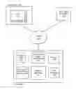 Fig. 01 - Flexible implementation of user lifecycle events for applications of an enterprise