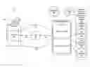 Fig. 01 - Techniques for authentication level step-down