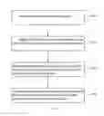 Fig. 02 - Method, device and system for processing DNS behavior