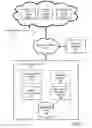 Fig. 02 - Modeling behavior in a network