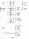 Fig. 07 - Modeling behavior in a network