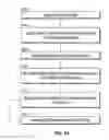 Fig. 06 - Multi-Layer Computer Security Countermeasures