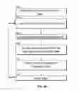 Fig. 07 - Multi-Layer Computer Security Countermeasures