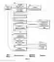 Fig. 08 - Multi-Layer Computer Security Countermeasures