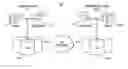Fig. 01 - Determining network security policies during data center migration and detecting security violation