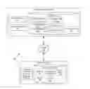 Fig. 01 - Detection of offline attempts to circumvent security policies