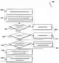 Fig. 01 - Account management services for load balancers