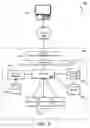 Fig. 03 - Account management services for load balancers