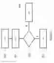 Fig. 03 - Method of detecting a spoofing of identity belonging to a domain