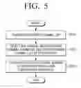 Fig. 07 - Display apparatus and control method thereof